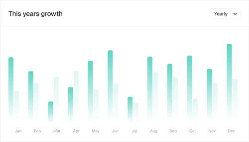 Financial analyst reviewing KPI automation inside Amplitux